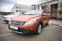 Dongfeng Motor    